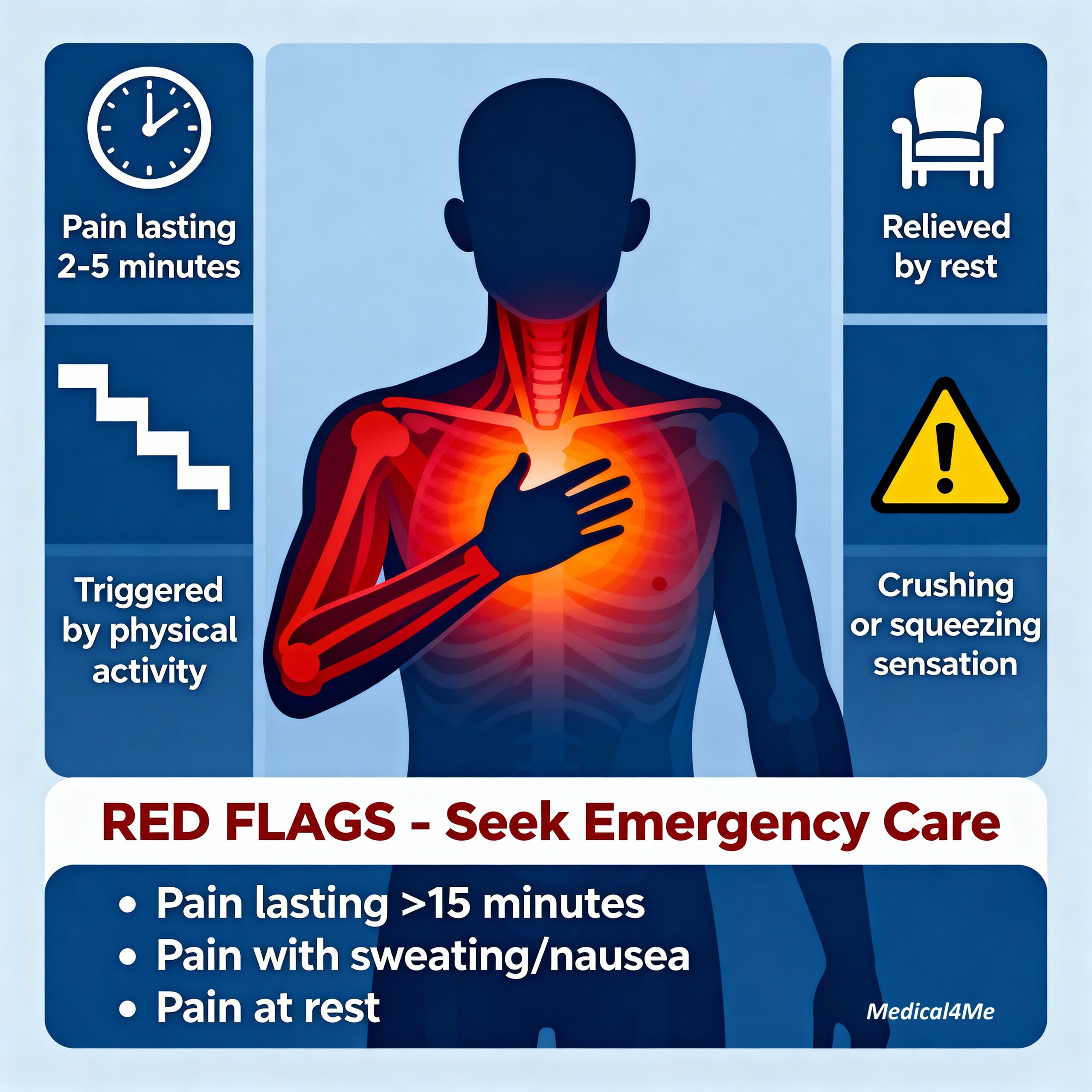 Common angina warning signs and when to seek help